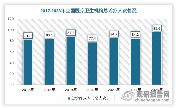 中国大输液|凯发娱乐官网地址游戏网址行业发展趋势分析与未来投