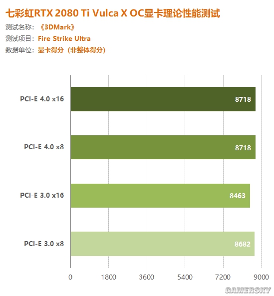 实测解疑：AMD的PCIe40对游戏性能有多少影响？